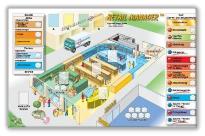 Planspiel Darstellung eines Planspielbretts